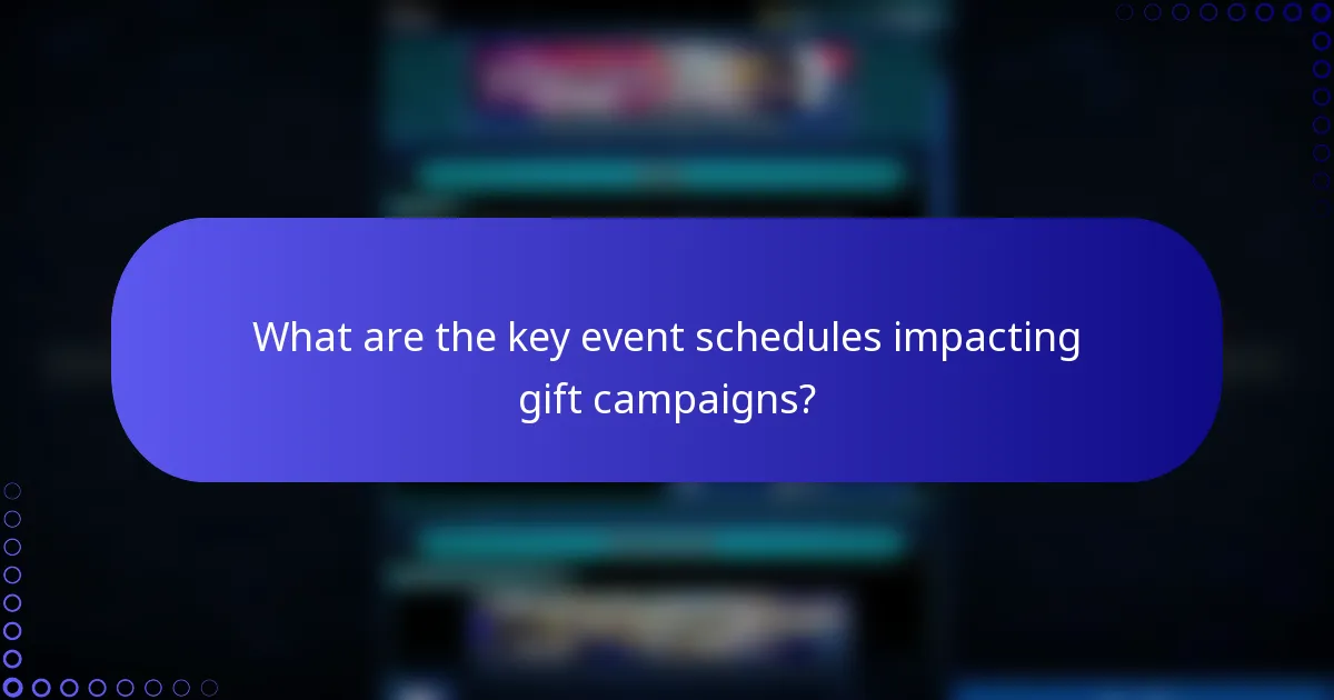 What are the key event schedules impacting gift campaigns?